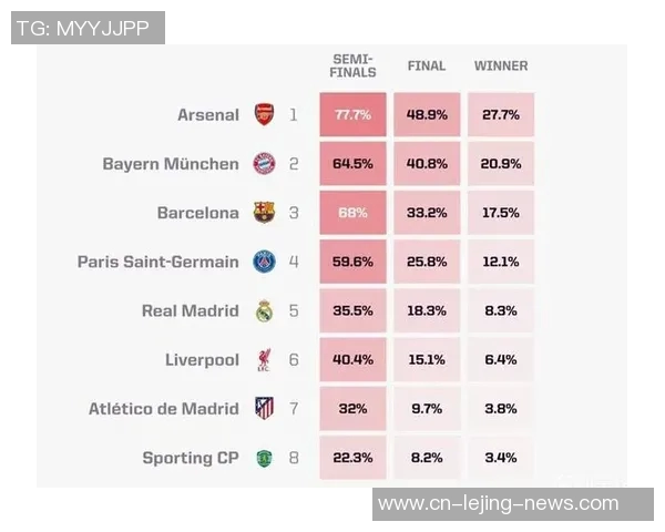 世界杯激战拜仁与阿森纳平局点球大战引发全场热潮数据详解